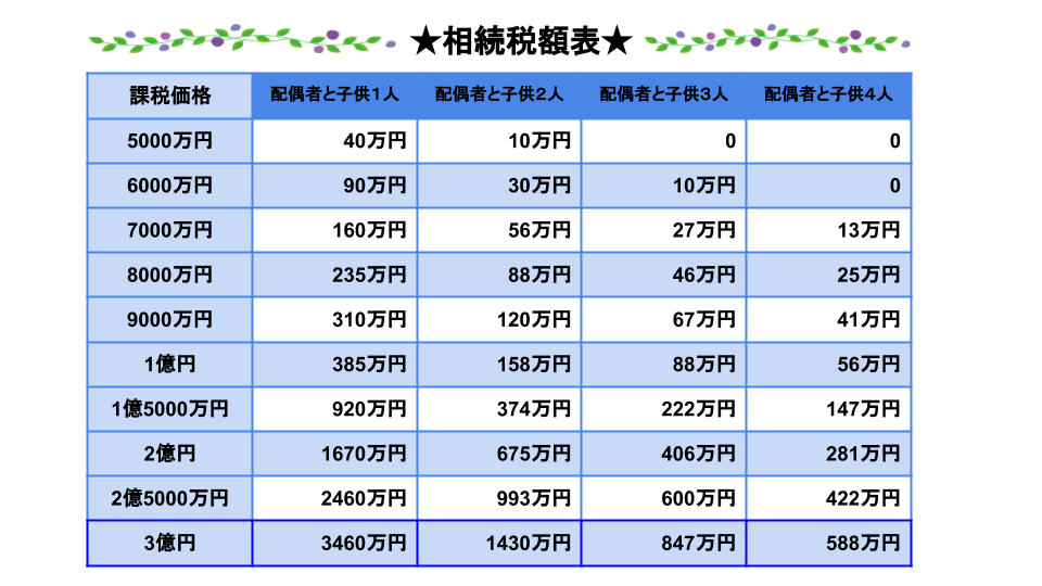 9 戒名 料 相続 税 New